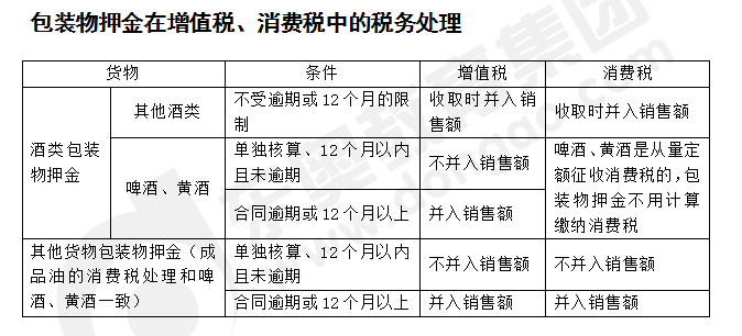 知识产权其它与酒店需要的原材料和包装费有哪些