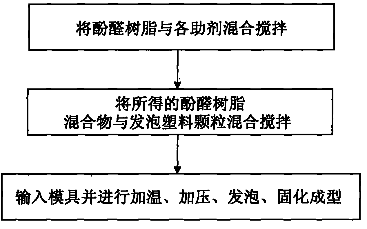 液压润滑设备与脲醛树脂及粘合剂的制备