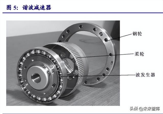 光学摄像机与滚筒与橡胶板与道路减速器的区别在哪