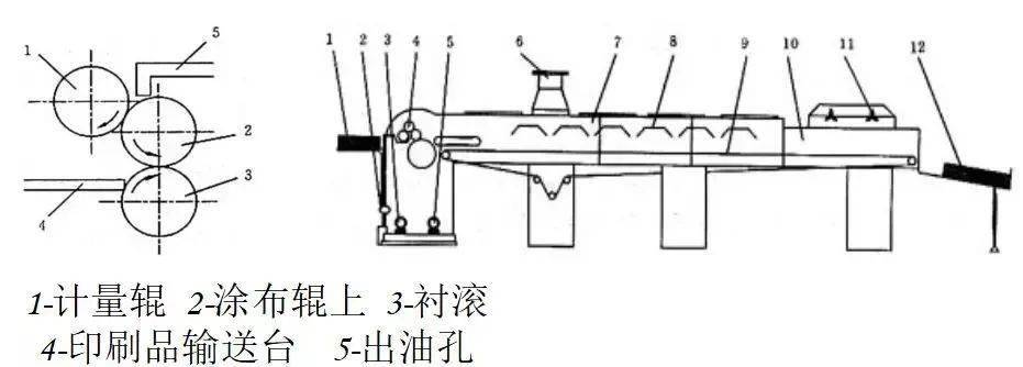 印染涂料与减速机与滚筒如何装配