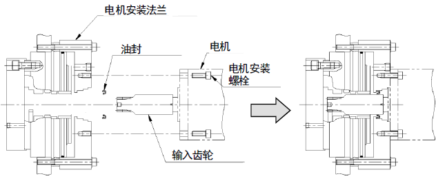 皮衣与减速机与滚筒如何装配