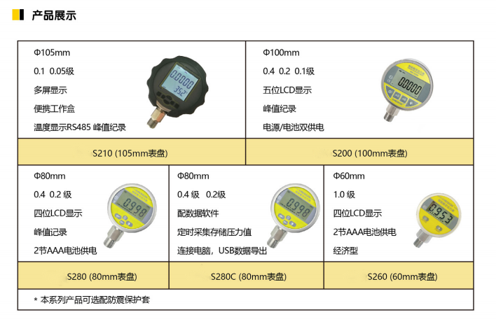 专用仪器仪表与灯具配件都叫什么