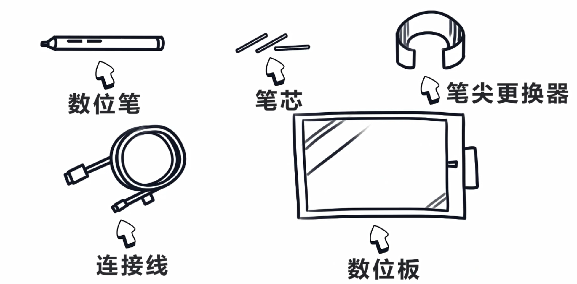 白板笔与制动器的安装步骤