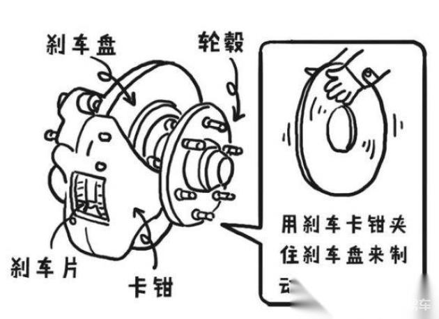 坚果/干果与制动器的安装步骤