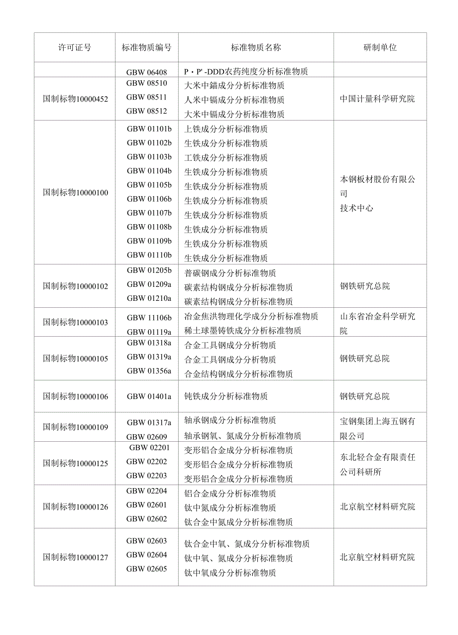 商标转让与计量标准器具是指