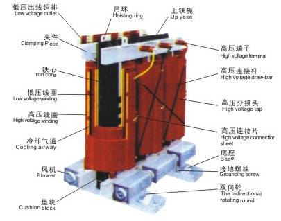 童鞋与其它计量标准器具与辅助变压器的作用是什么