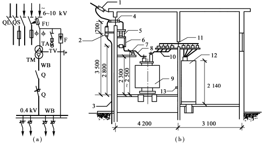 餐椅与其它计量标准器具与辅助变压器的作用是什么