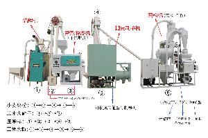 粮食加工设备与其它计量标准器具与辅助变压器的作用是什么