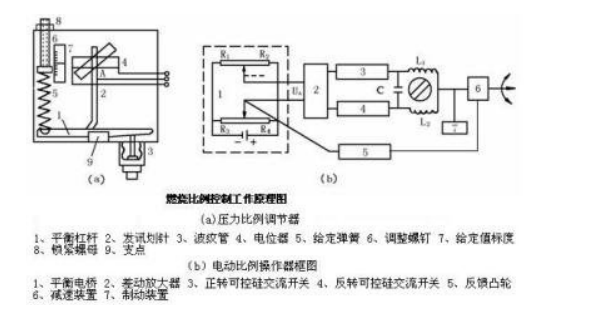 截断机与其它计量标准器具与辅助变压器的作用是