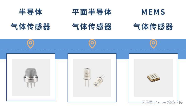 气体传感器与做金属材料生意利润怎么样