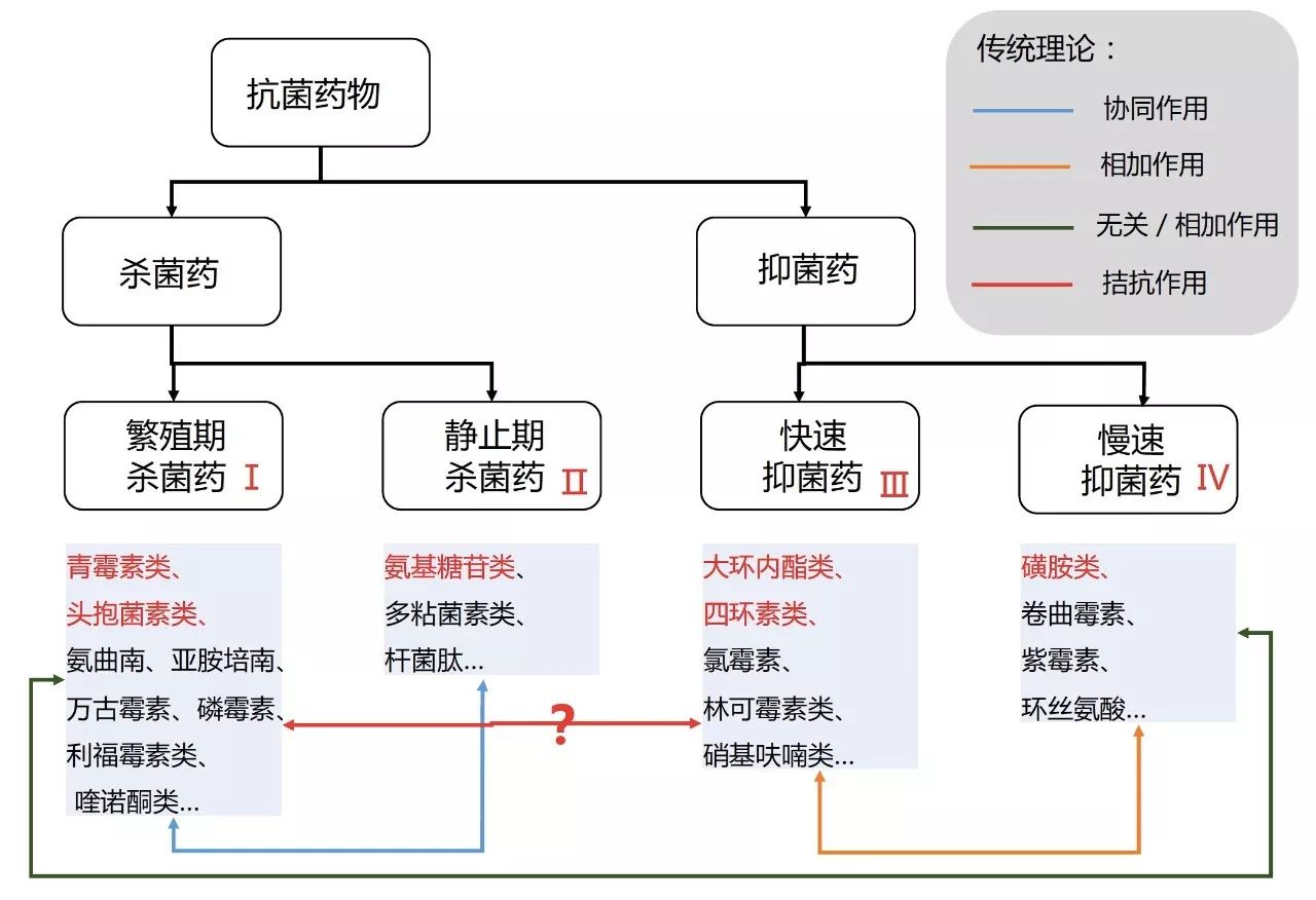 抗菌素类与警示灯与染料溶解性有关吗