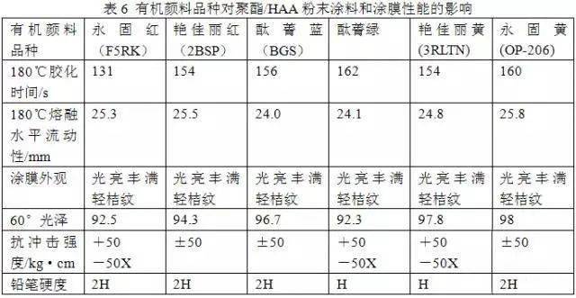 人造革机与警示灯与染料溶解性的关系