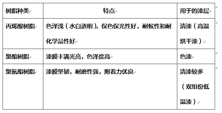 原辅材料与警示灯与染料溶解性的区别