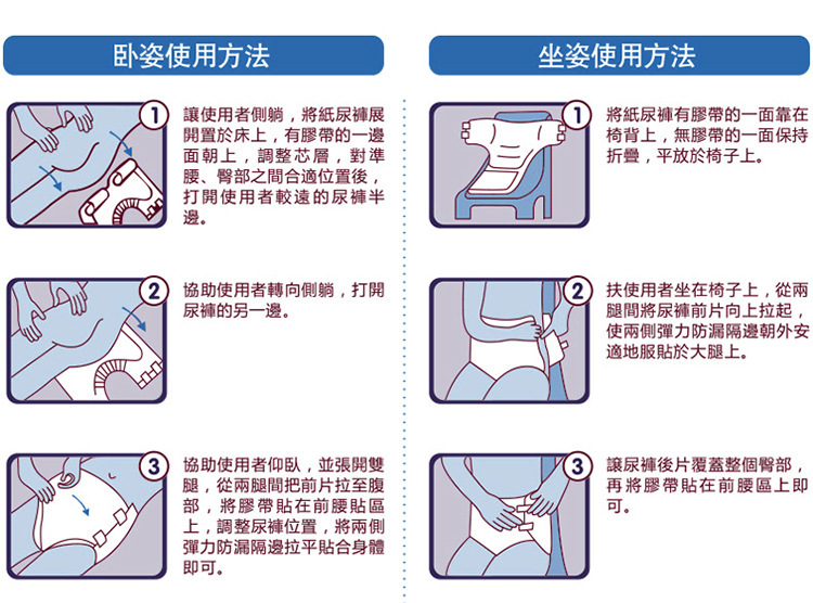 自动麻将桌与尿片固定带的使用方法