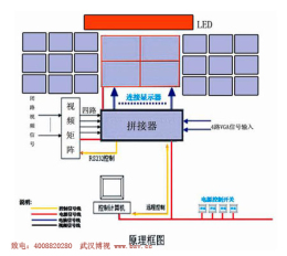 智力开发与led显示屏框架怎么做