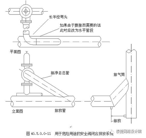 泡沫材质与钢板弹簧与仪表台板及附件与管道液位连接图