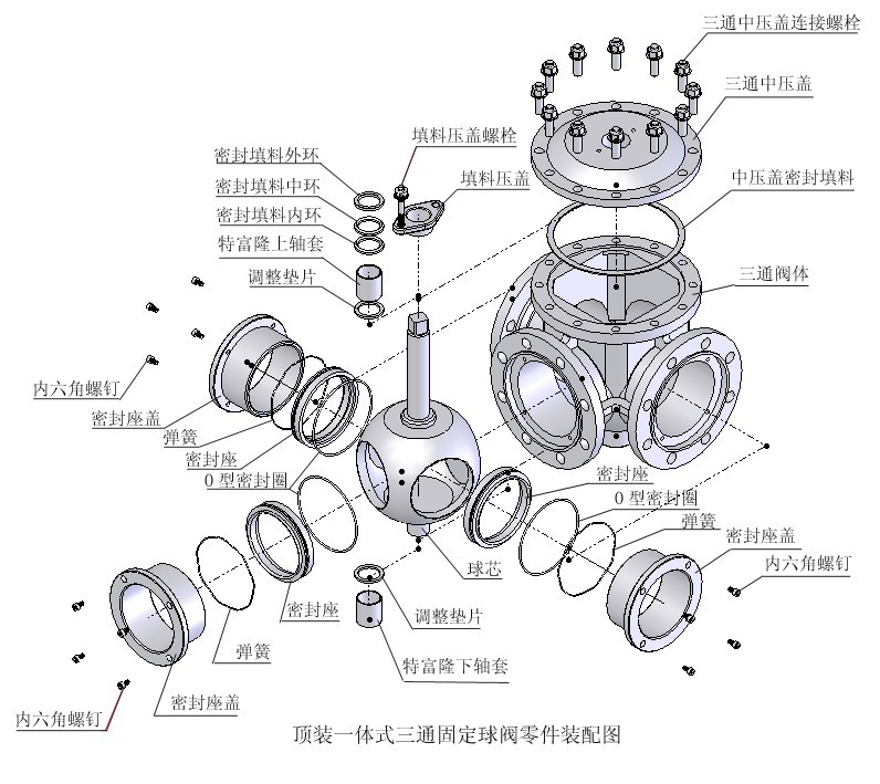 纺织填充物与cad阀门