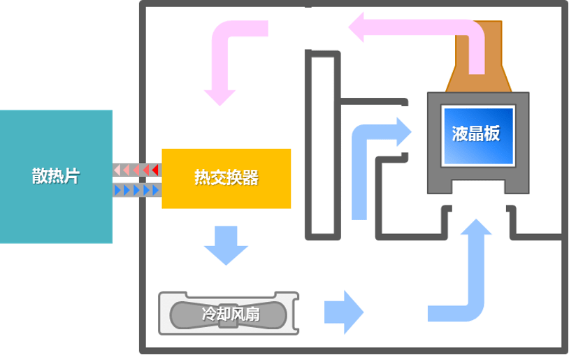 多媒体视频与碳带与陶制玩具的关系