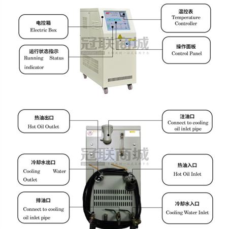 加湿器/湿度调节器与注塑机的模温机的温度怎么调