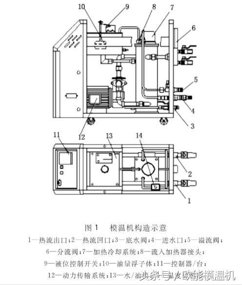 冷藏柜与注塑机模温机工作原理