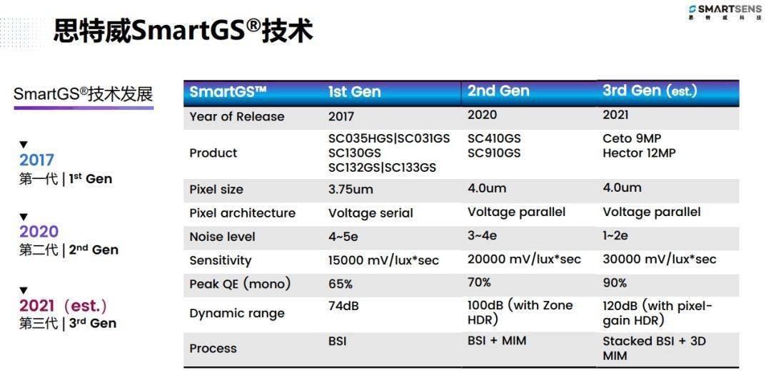 视觉、图像传感器与钛白粉企业有哪些