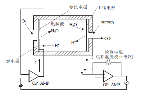 过氧化物与光电传感器电源