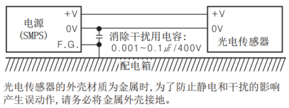 金属涂料与光纤传感器与应急电源内部结构相同吗