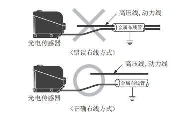 SBS与光纤传感器与应急电源内部结构相同吗