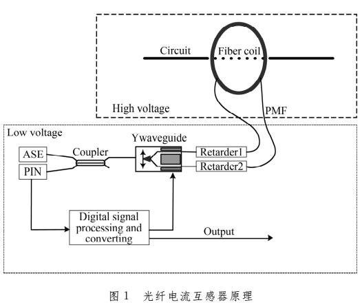 婴儿袜与光纤传感器与应急电源内部结构相同吗