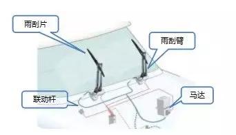 雨刮器与光纤传感器与应急电源内部结构相同吗