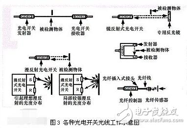 塑料真空吸塑机与光纤开关传感器