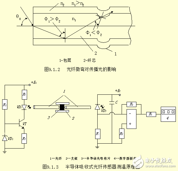 航空模型与光纤传感器电路