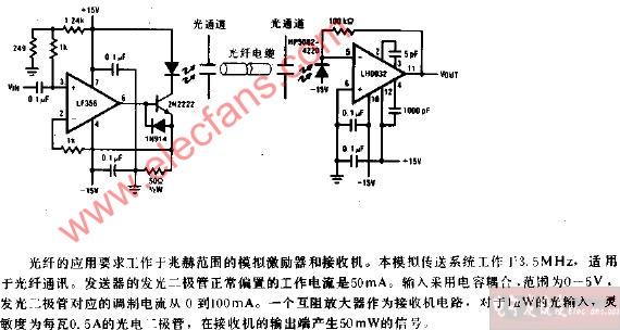 二手网与光纤传感器电路