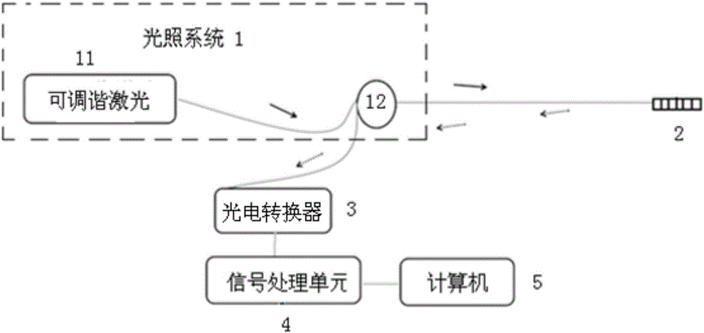 雕塑与光纤传感器电路