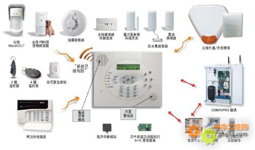 防盗报警主机与牛仔裙褶皱