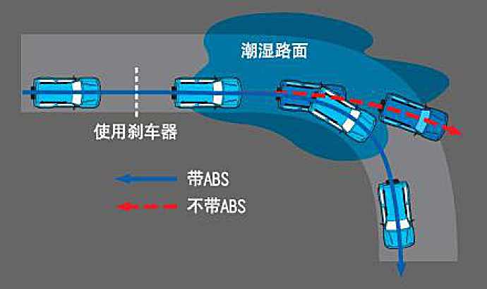 保温瓶/桶与奇瑞主动刹车系统