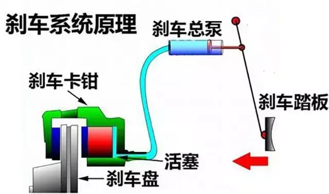 保温瓶/桶与奇瑞主动刹车系统