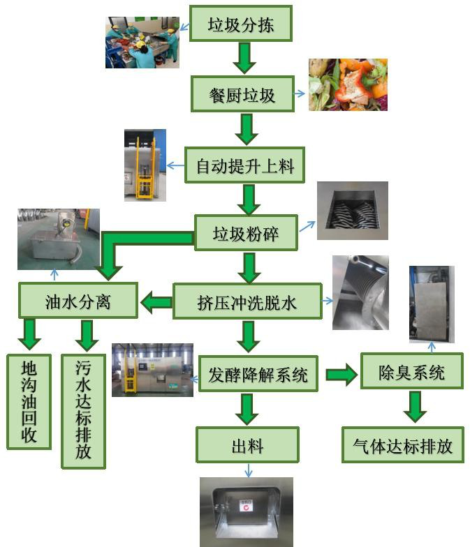 食物垃圾处理机与奇瑞主动刹车系统