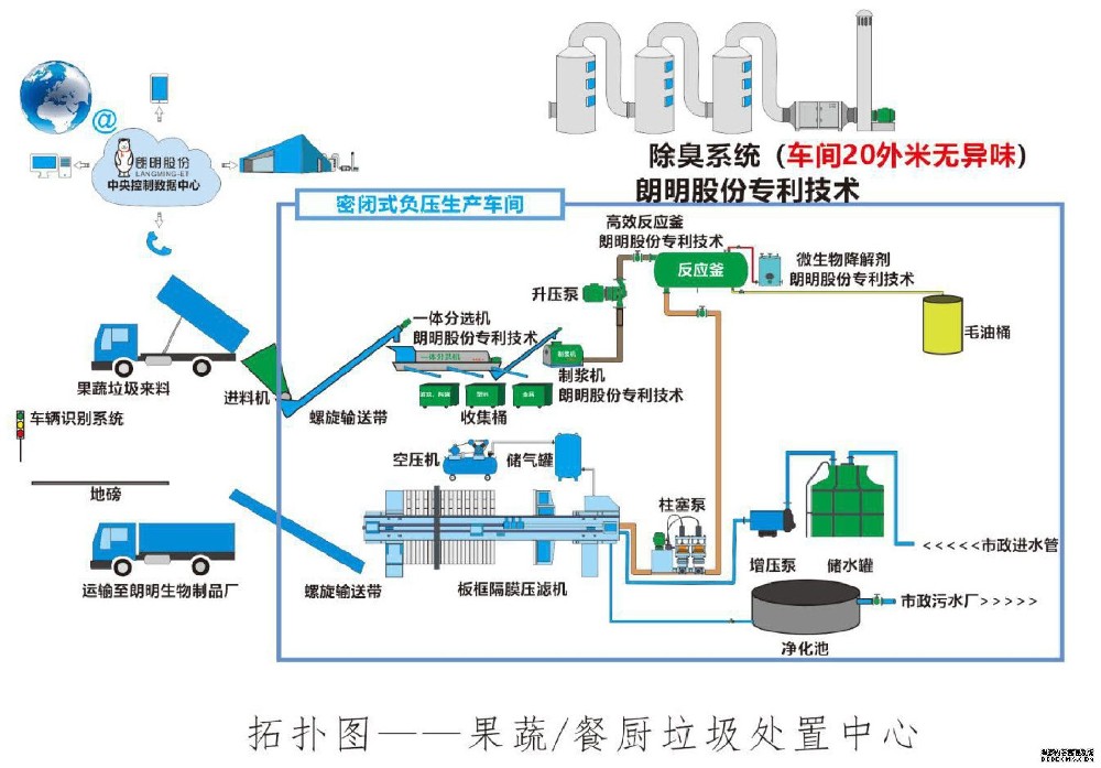 食物垃圾处理机与奇瑞主动刹车系统