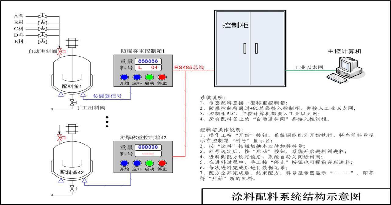 集中控制装置与造纸化学品与玻璃涂料与冷藏箱eps和pu区别是什么