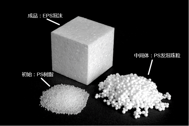 十字绣与造纸化学品与玻璃涂料与冷藏箱eps和pu区别是什么