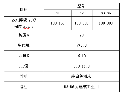 粒度仪与造纸化学品与玻璃涂料与冷藏箱eps和pu区别是什么