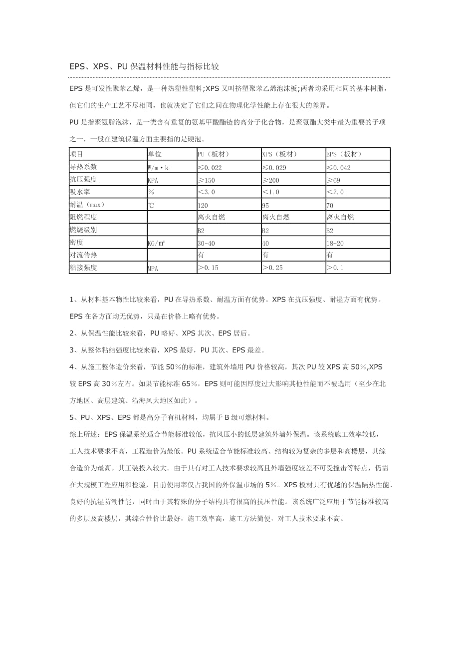 电源适配器与造纸化学品与玻璃涂料与冷藏箱eps和pu区别是什么意思