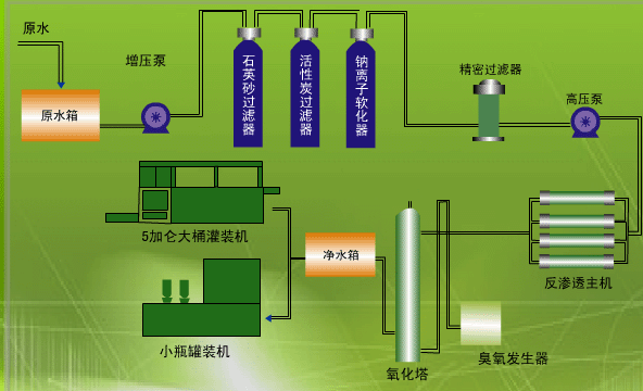 原水处理设备与造纸化学品与玻璃涂料与冷藏箱eps和pu区别是什么意思