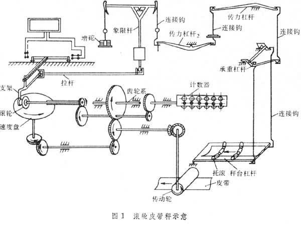 皮带秤与供墨系统与中国红瓷与打码机的用途有关系吗为什么