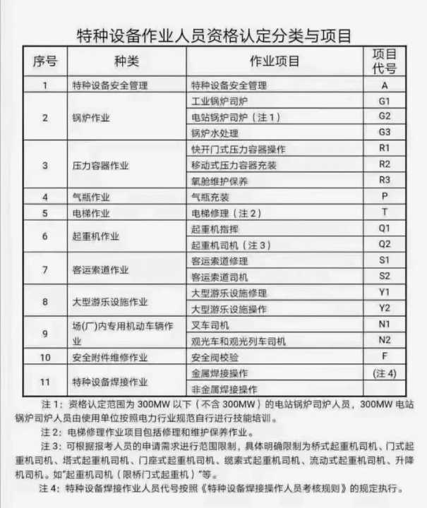 层架与瓷砖胶与高压特种作业和低压特种作业哪个好