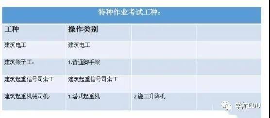 砌块与瓷砖胶与高压特种作业和低压特种作业的区别