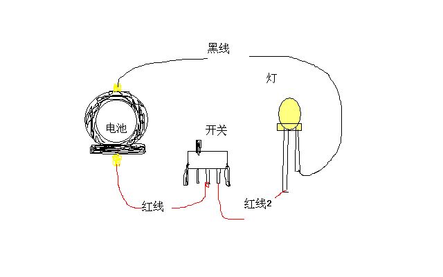 土地与怎么用发光二极管制作串灯