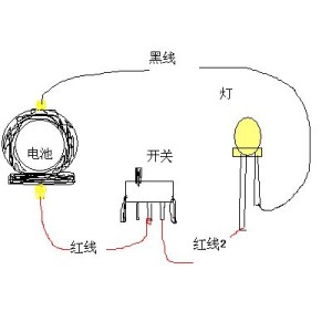 矿产勘探设备与发光二极管与电灯串联