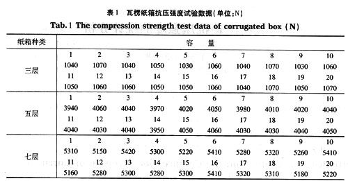 日化洗涤与瓦楞纸板平压强度试验报告